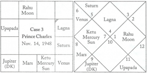 best books on jaimini astrology