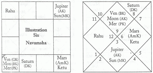 free jaimini astrology software