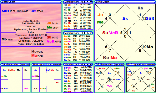 janma nakshatra vedic astrology