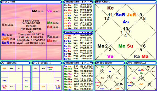 Birth Chart Of Barack Obama Astrology Horoscope