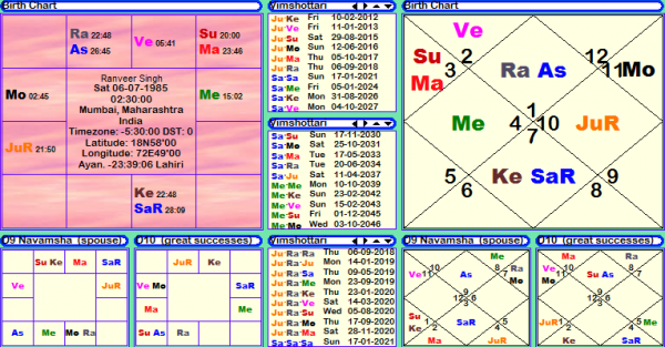 ranveer-singh-horoscope-janma-kundali-janam-patri-birth-chart