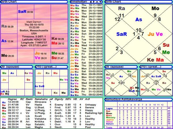 matt-damon-horoscope-janam-patri-janam-kundali-birth-chart